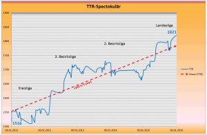 Frohe Festtage und ein gutes neues Jahr !