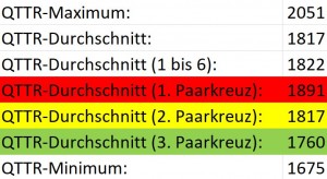 Herren Verbandsliga Südwest Bayern